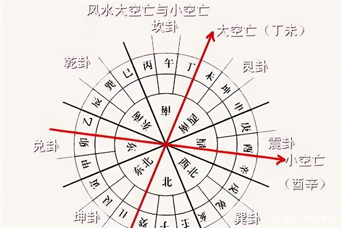 立堂口是不是一定要清宅(什么预示着该立堂口了)