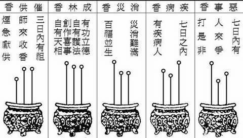 堂口立了为什么不能上香(立完堂口没有香客怎么办)