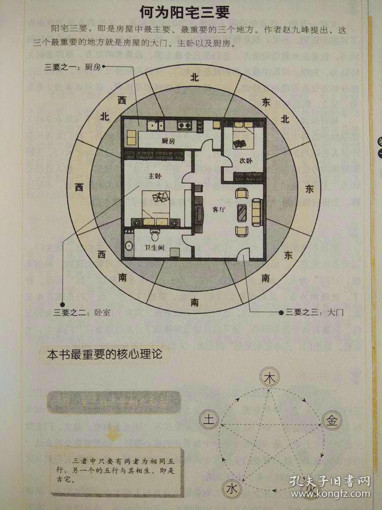 房子立堂口风水讲究(房子立堂口风水讲究什么)