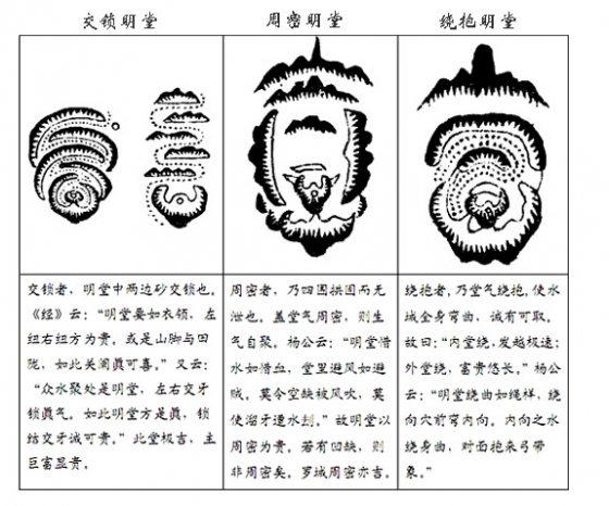 如何判断堂口立对(怎样知道堂口立对了)