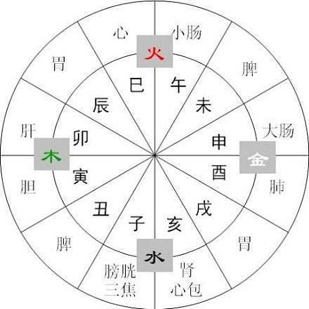 立堂口什么时间对(立堂口几点合适)