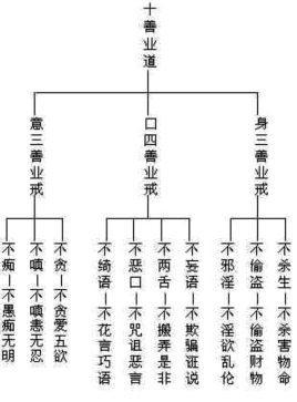 佛家为什么不能立堂口(真正的仙家不用别人立堂子)