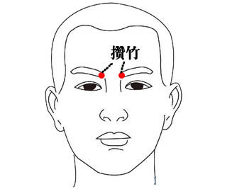 立完堂口为什么眼睛疼(哭得眼睛疼怎么办)