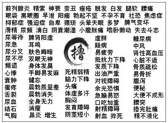 立完堂口天天没精神什么原因(立完堂口心慌咋回事)
