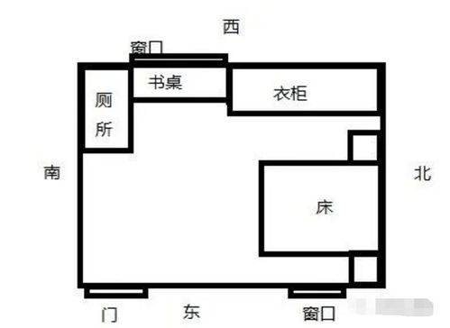 堂口立在什么方位好(今天的好方位)