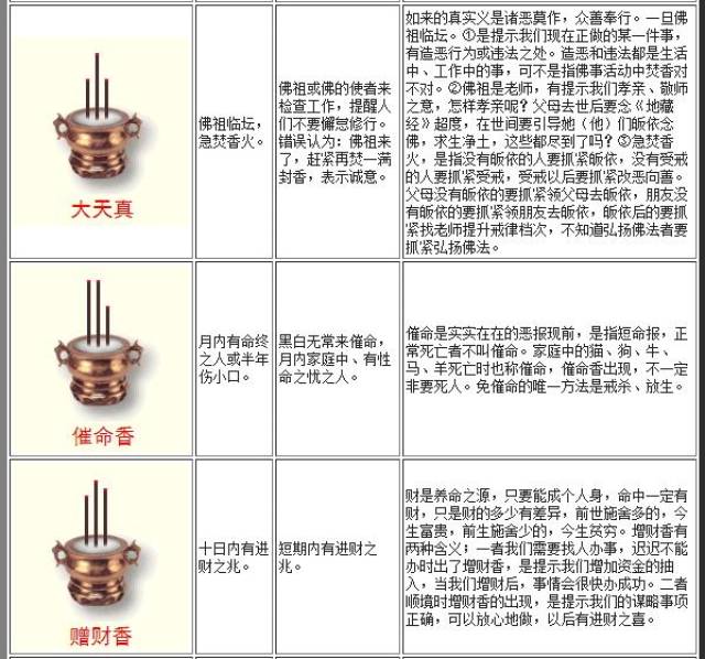 立堂口都怎么烧香(立堂口时的感觉)