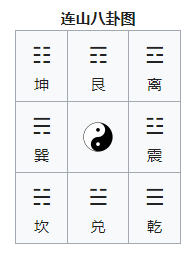 先立堂口还是先开口看卦(不会开口先立堂口了)