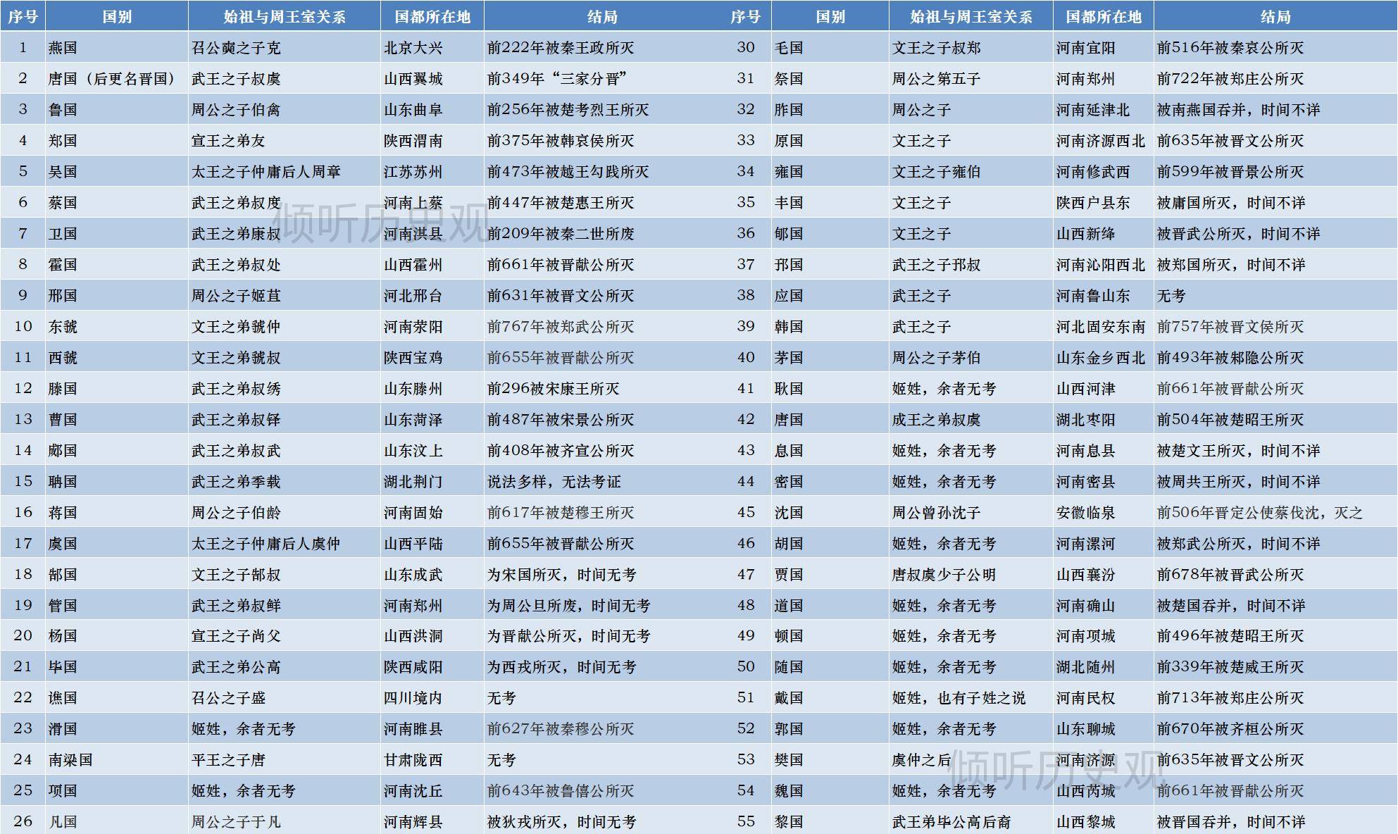 关于家人有堂口不立会折腾下一辈么的信息