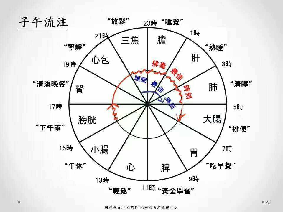 立了堂口多长时间能看病(医院门诊看病记录保留多长时间)