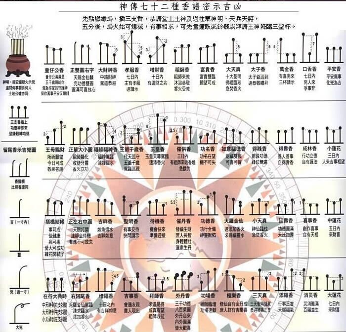 立堂口后上香需要几根(堂口上香上几根)
