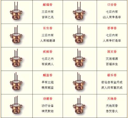 立堂口后要每天上香吗(立堂口当天几个小时能完事)