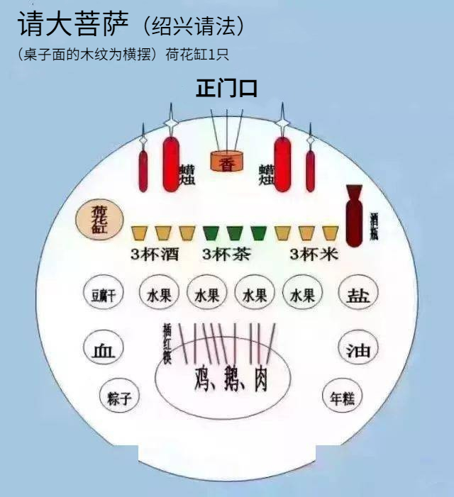 立堂口菜要几样(立堂口需要准备什么东西)