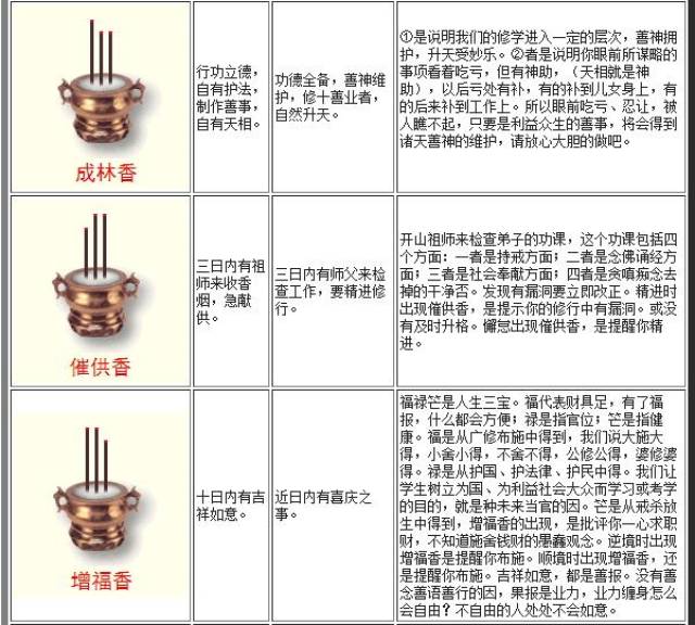 立堂口上香上什么香有说道吗(立堂口需要买什么)