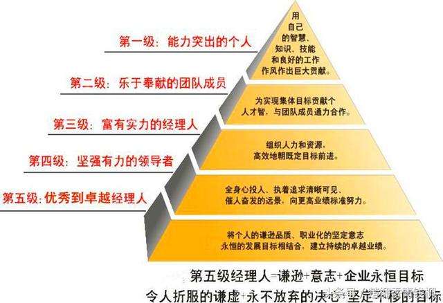 打坐到立堂口需要几个阶段的人才能进行修炼(打坐到立堂口需要几个阶段的人才能进行修炼呢)